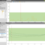 Integrating Analytics Across Process Development Lifecycle