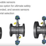Vortex Flow Meters in Safety Instrumented Functions