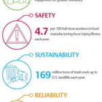 Operational Excellence in Packaging Operations is Key to Remaining Competitive in Today’s Market