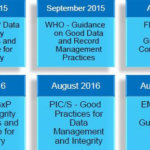 Data Integrity for Pharmaceutical and Biotech Manufacturers