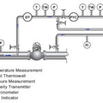 Applying Density Meters in Liquid Hydrocarbon Measurement