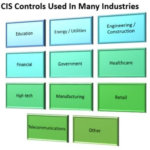Applying Center for Internet Security ICS Cybersecurity Controls