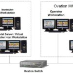 Embedded Simulation for Training and Engineering