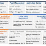 Power and Water Cybersecurity Suite Modules