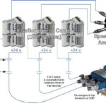 Electronic Turbine Overspeed Protection