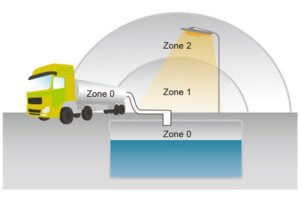 LED Lighting for Hazardous Locations