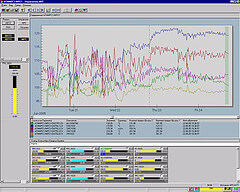Virtual Sensors Improve Quality in Refinery Crude Unit
