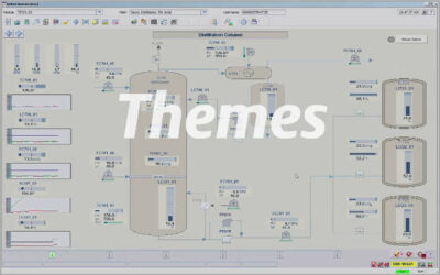 Human Centered Design in Operator Displays