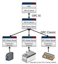 OPC-Classic-Servers-to-OPC-Xi.jpg