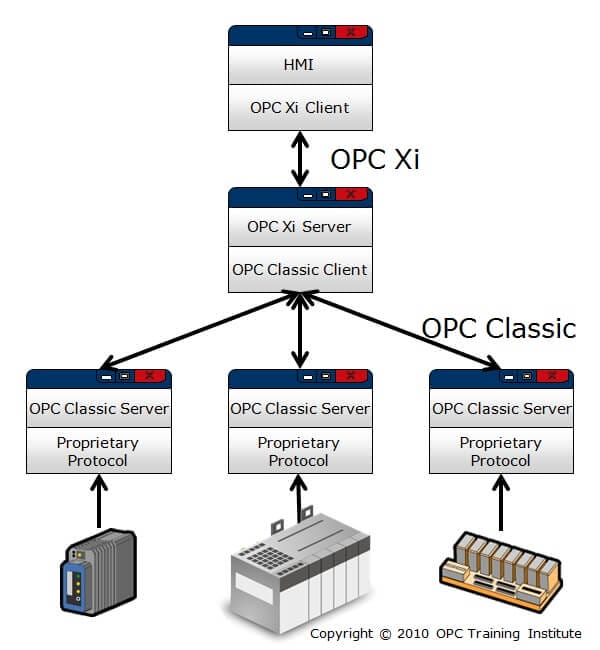 Opc сервер. OPC сервер структура. OPC da протокол. OPC сервер фирмы insat. OPC технология клиент сервер.