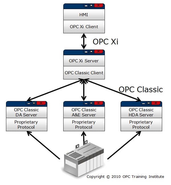 Opc client