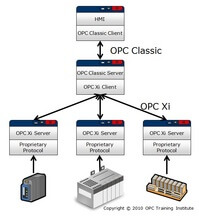 OPC-Xi-to-OPC-Classic.jpg