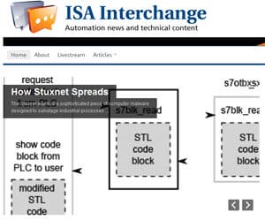 ISA Interchange Website