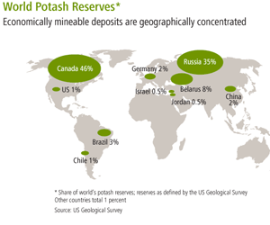 Potash: Feeding the World