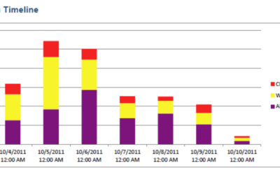 Improving Plant Operation through Better Alarm Management