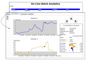Applying Batch Analytics to Fermentation Processes - Emerson Automation ...