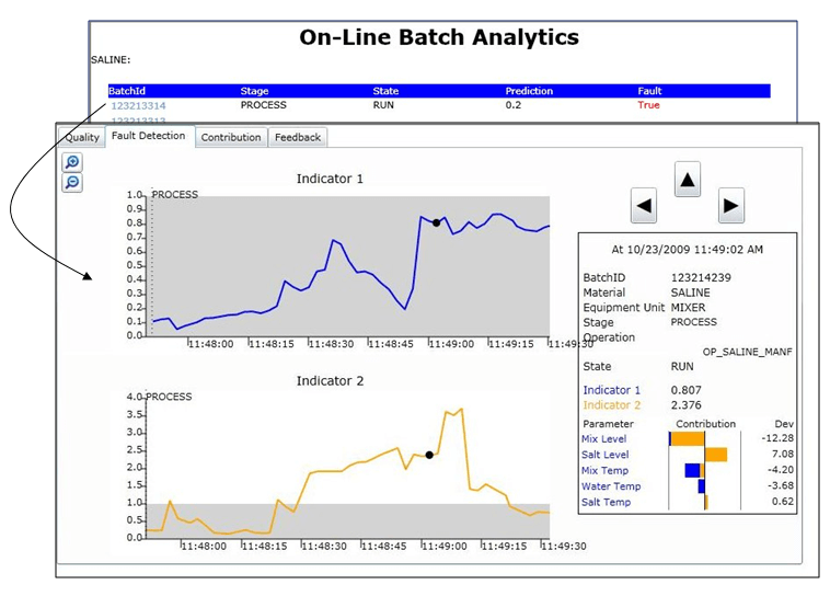 Screen capture of DeltaV online batch analytics
