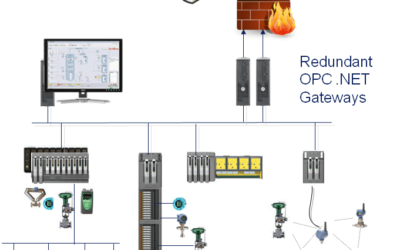 Automated Advanced Control Integration Tool