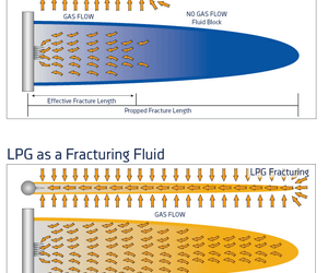 Improving Shale Gas Development