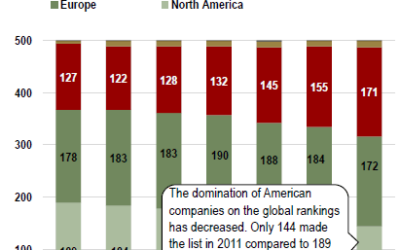 China-Mining Resource Consumer to Investor