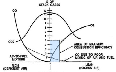 More Efficient Combustion Begins With Better Measurement