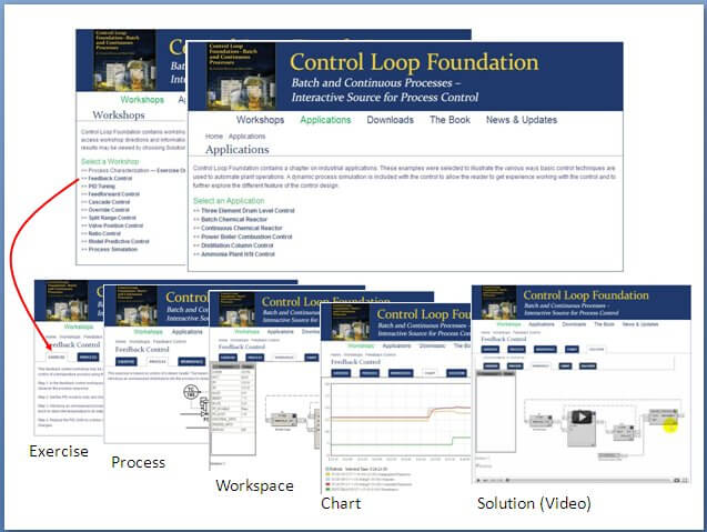 Control Loop Foundation website