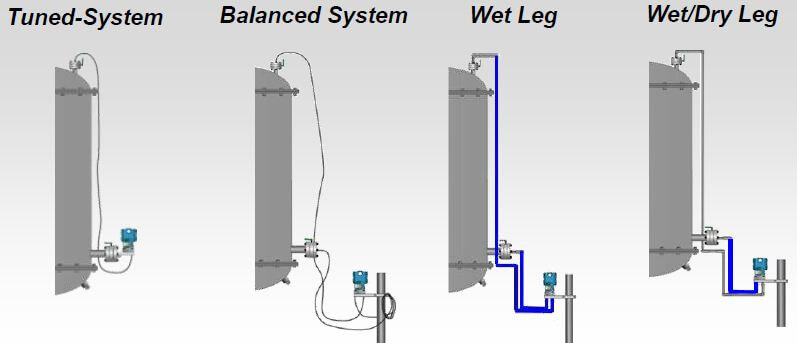 Differential Pressure Level Measurement