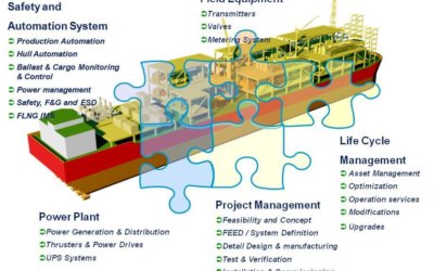 A Structured FLNG Project Delivery Approach