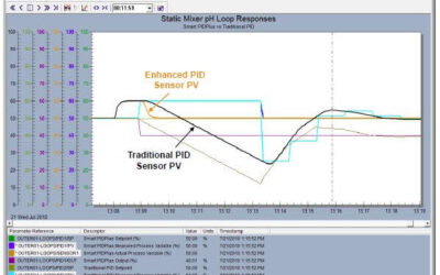 Greg McMillan AIChE Presentation on Wireless Measurement and Control Opportunities