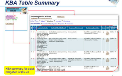 Guardian Knowledge Base Article Management Screencast