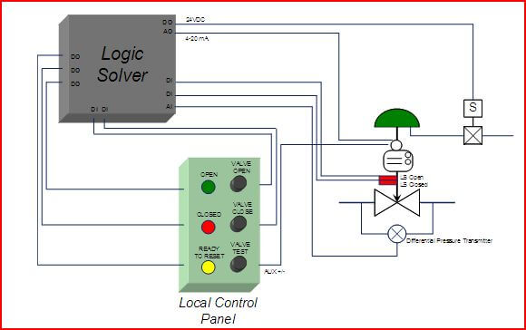 Local Control Panel 10 IO