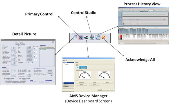 One Button Access to SPM Analysis