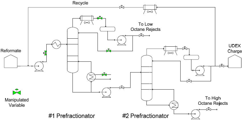 Prefractionator Distillation Column