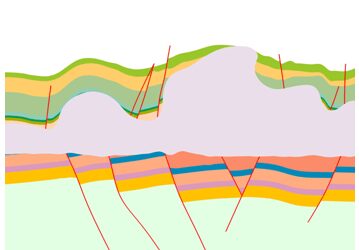 Modelling Complex Oil and Shale Gas Reservoirs