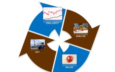 Collect, Analyze, Decide, and Act on Critical Measurements