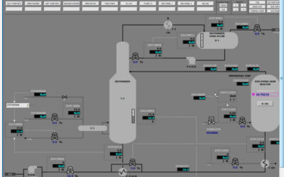 Modular, Interactive Operator Training