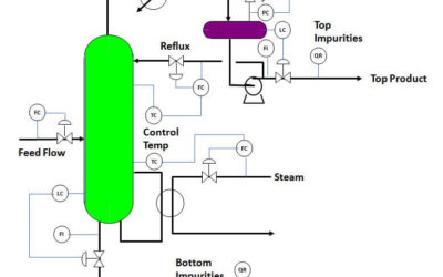 Applying Advanced Process Control to Distillation Processes