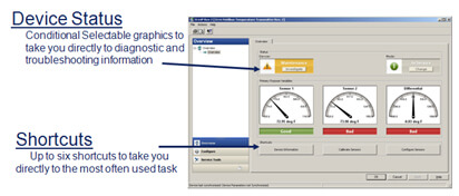 Human Centered Design: Graphical Indicators HCD Graphical Indicators