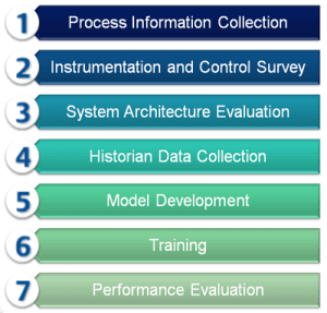 Preparing Your Batch Processes to Add Analytics