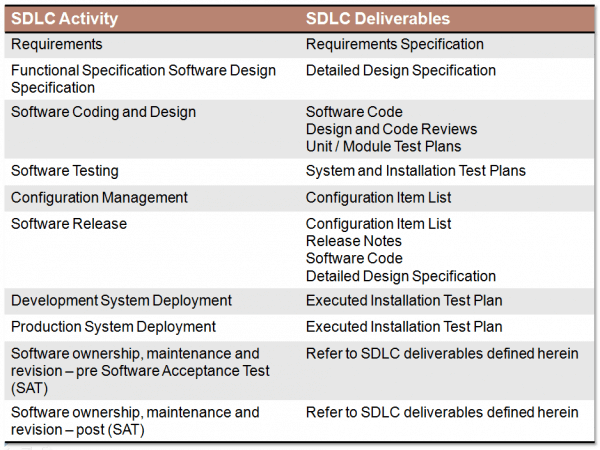 gamp 5 software categories