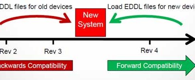 Device Revisions Management Best Practices-Is DD the Problem or the Solution?