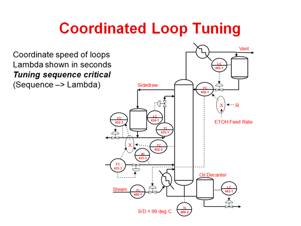 Distillation Column Control Basics – Part 3