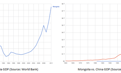 Mongolian Mining at a Crossroads