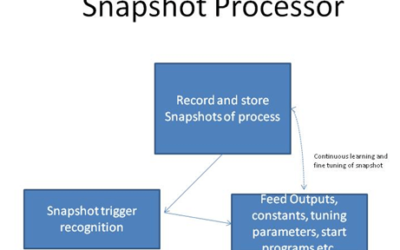 A Primer on Snapshot Processing and Some Controller Swaps