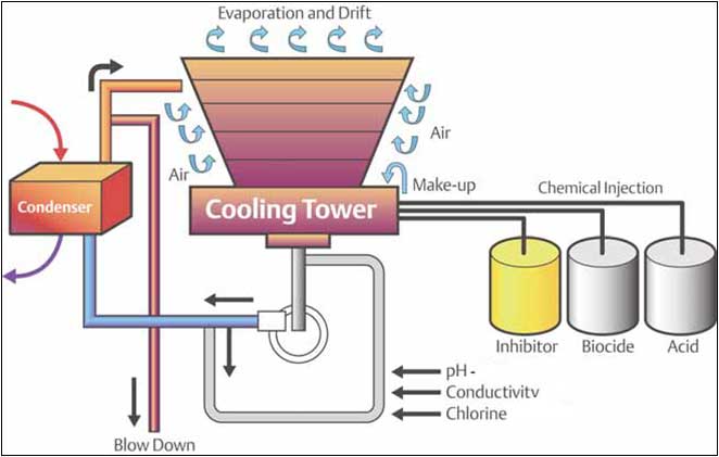 Cooling Tower Schematic