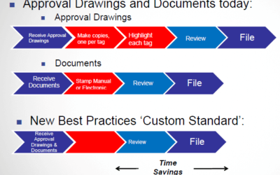 Eliminating Time and Expense in Instrumentation Approval Drawings and Documentation