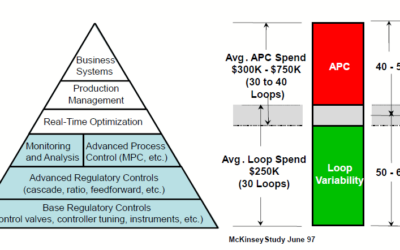 Making Advanced Process Control Practical