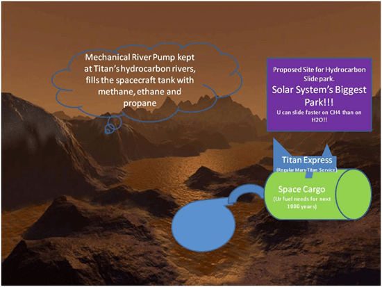 Source: Background artist rendition of a Hydrocarbon  River on Saturn's Titan from SpaceDaily.com http://jimc.me/Wl4eBa