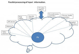 A Primer on Intuitive Control