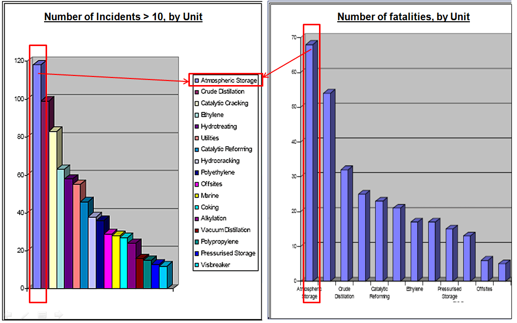 Atmospheric Storage Tanks - Incidents and Fatalities-Marsh